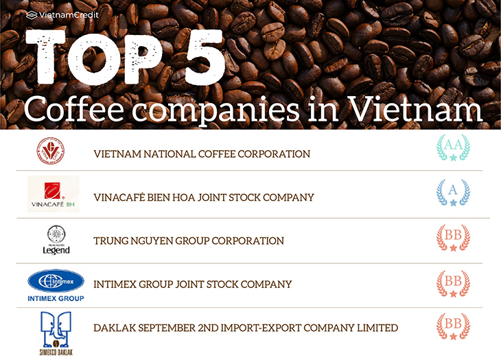 Top 5 Coffee companies in Vietnam 